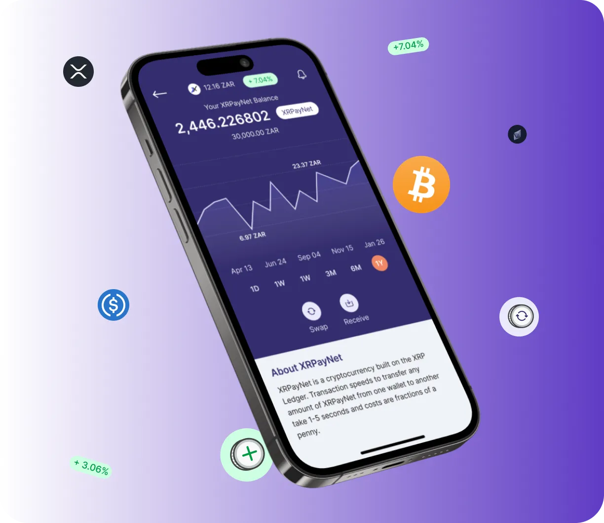 Trade Neupro 40 - O que é o Trade Neupro 40?